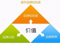 解读企业品牌的理性和感性价值