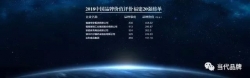 这两个榜单，有你喜爱的品牌吗