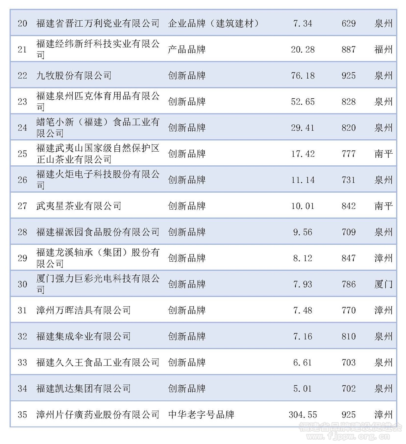 biao1_页面_2_副本