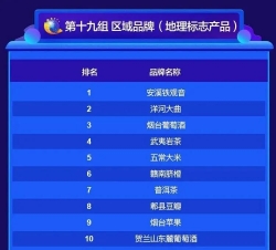1426.86亿元！安溪铁观音品牌价值排名第一！