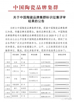 感谢有你!中国陶瓷品牌集群标识征集活动获奖名单公布，你“上榜”了吗?