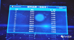绿色宜居 开放共享 ——中国城市品牌（地级市）百强出炉 福建有6地上榜