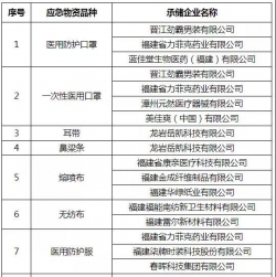承担国家公共卫生应急物资产能储备，福建省35家企业拟入选！