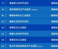 百强榜发布！福建多地入选