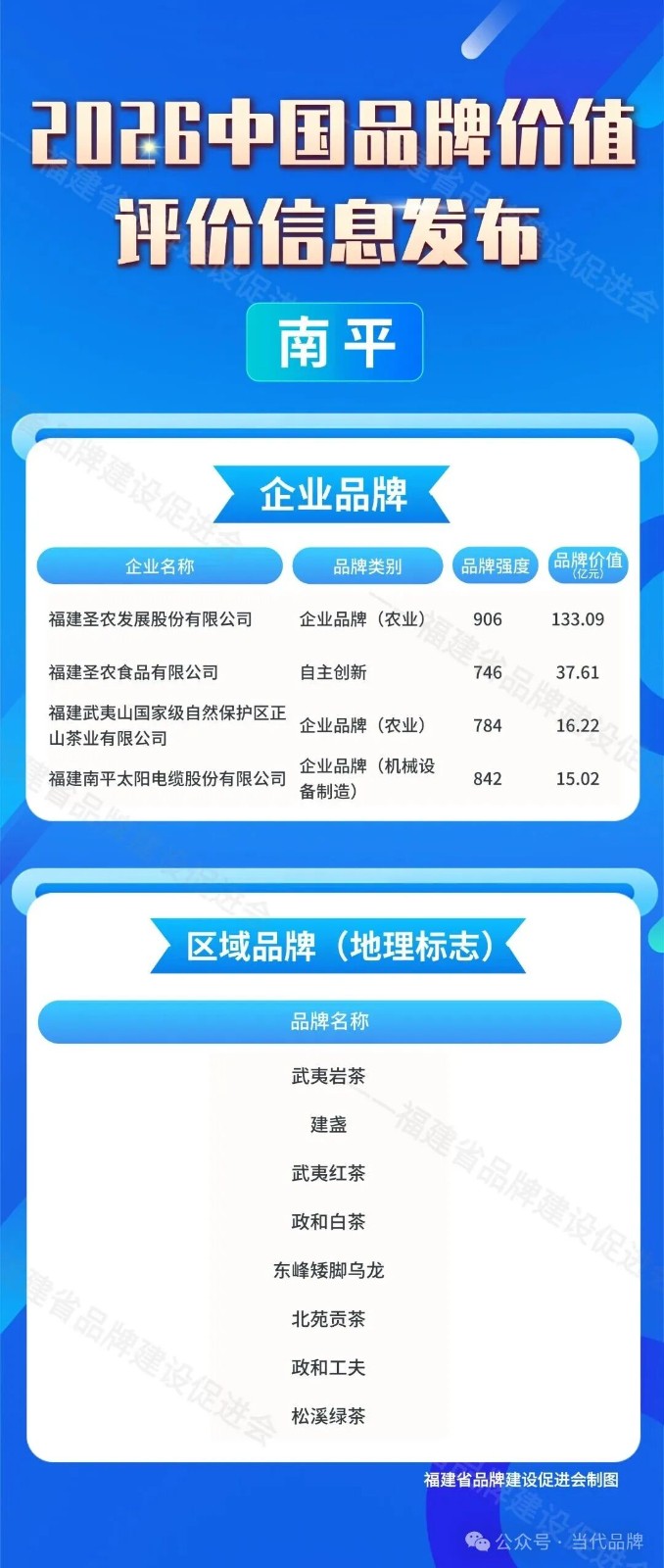 南平