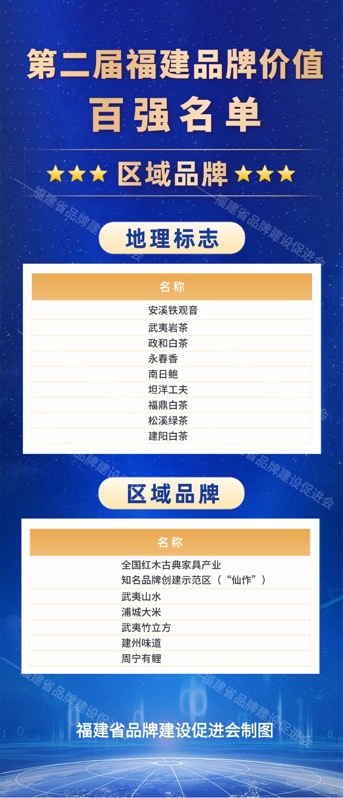 第二届品牌价值百强名单
