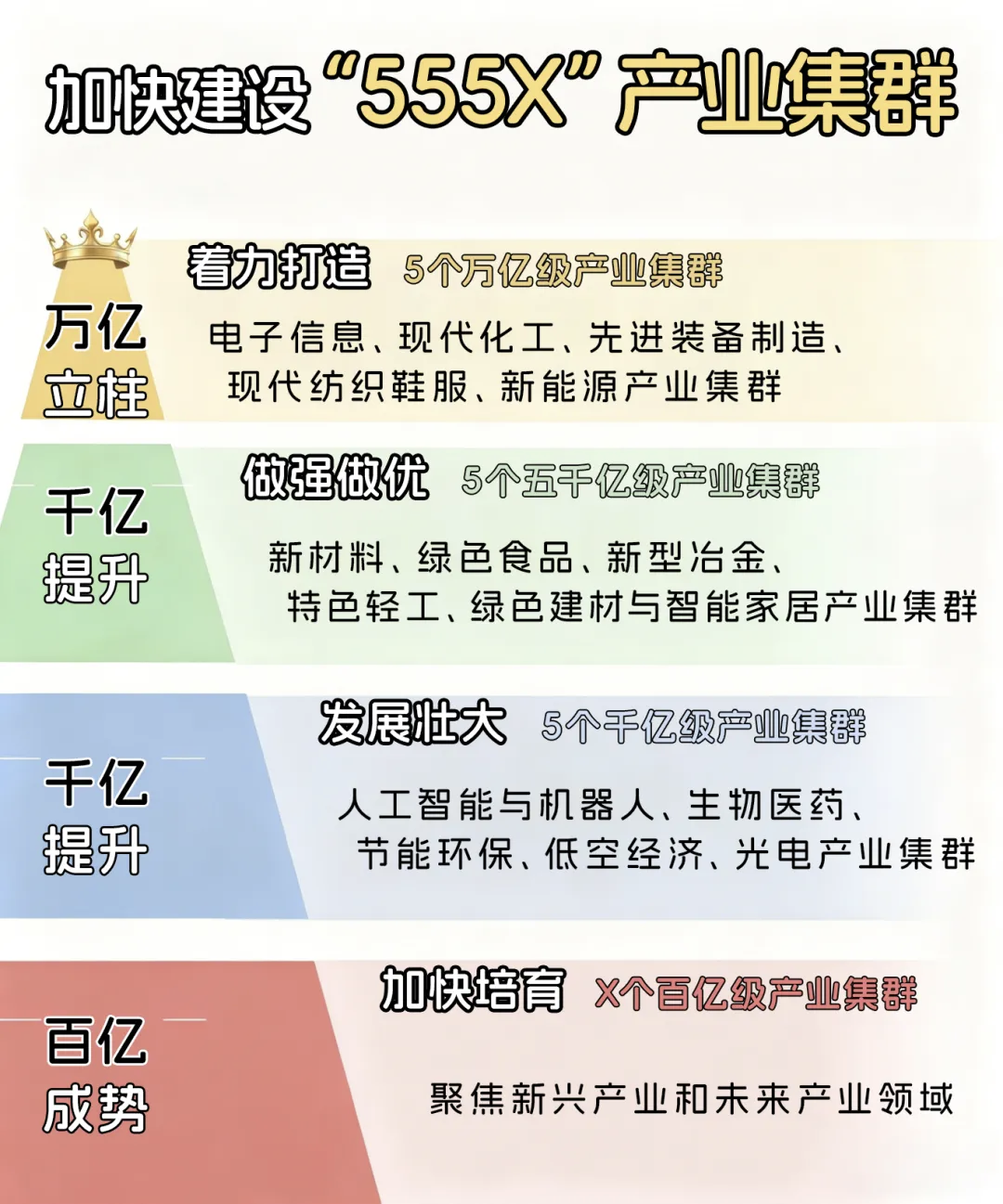 这图必放，其他图做一张几何拼图
