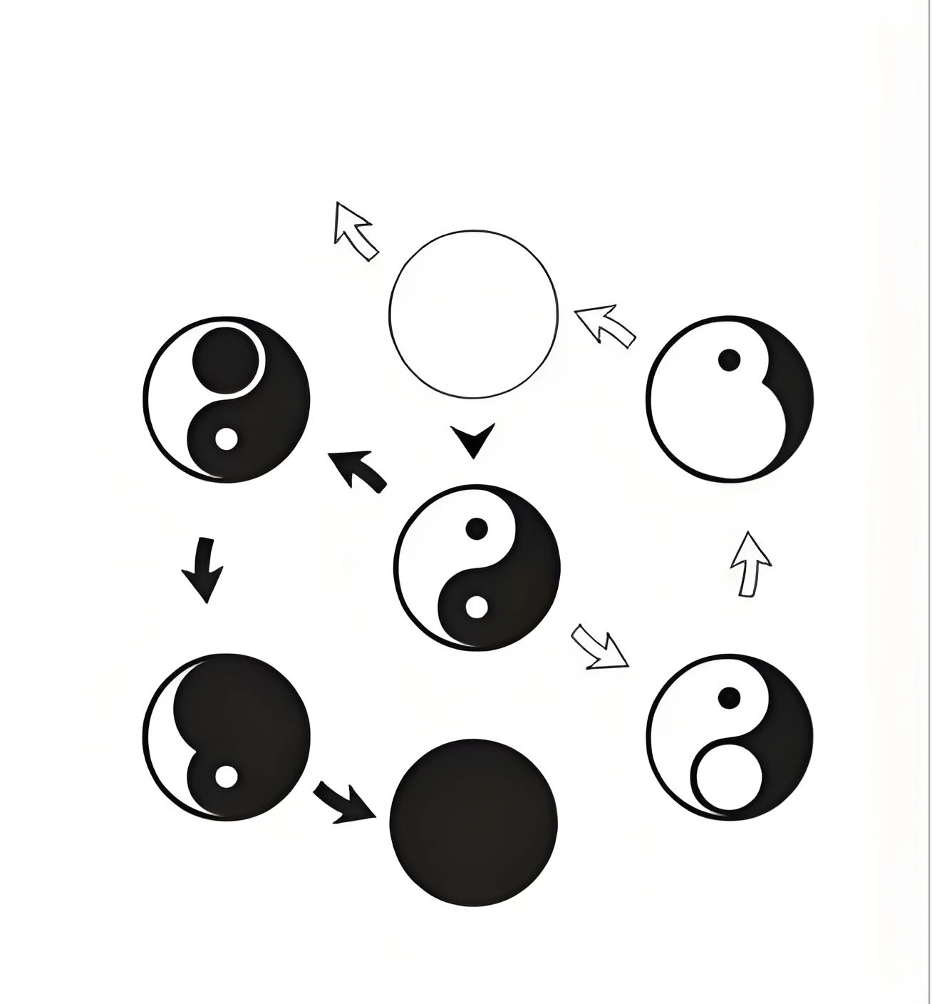知黑归白自然回天如来（如去）清虚图